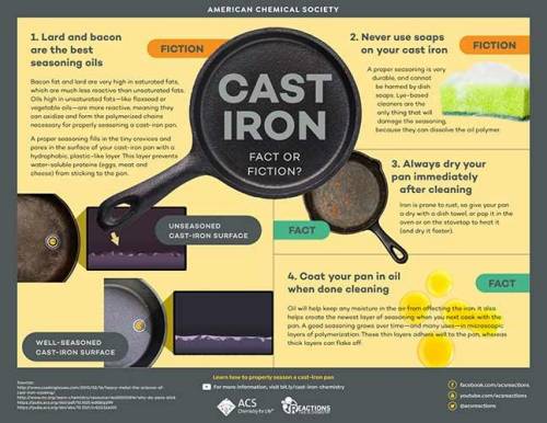 Cast iron: fact or fiction?
