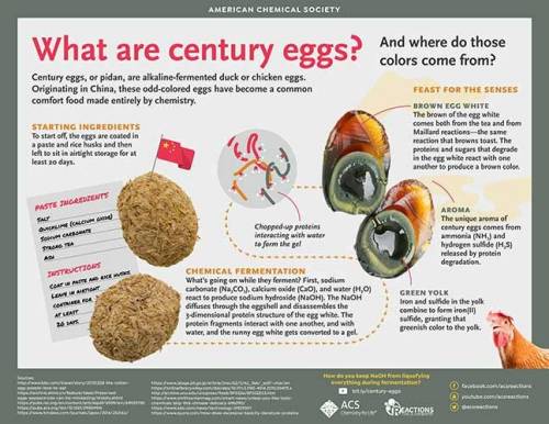 What are century eggs?