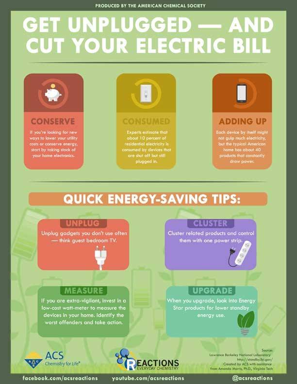 Get Unplugged – And Cut Your Electric Bill