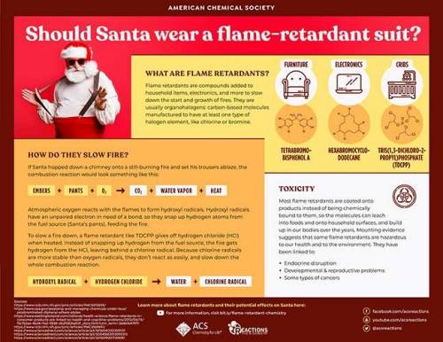 Should Santa wear a flame-retardant suit?