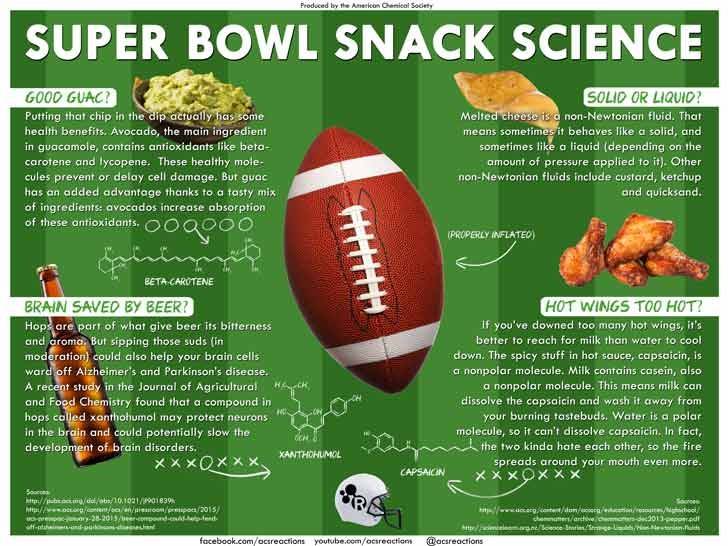 Super Bowl Snack Science
