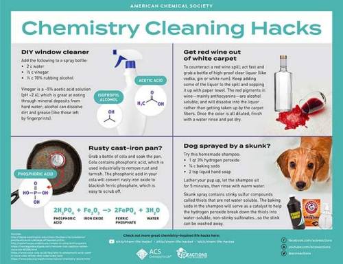 Chemisty Cleaning Hacks