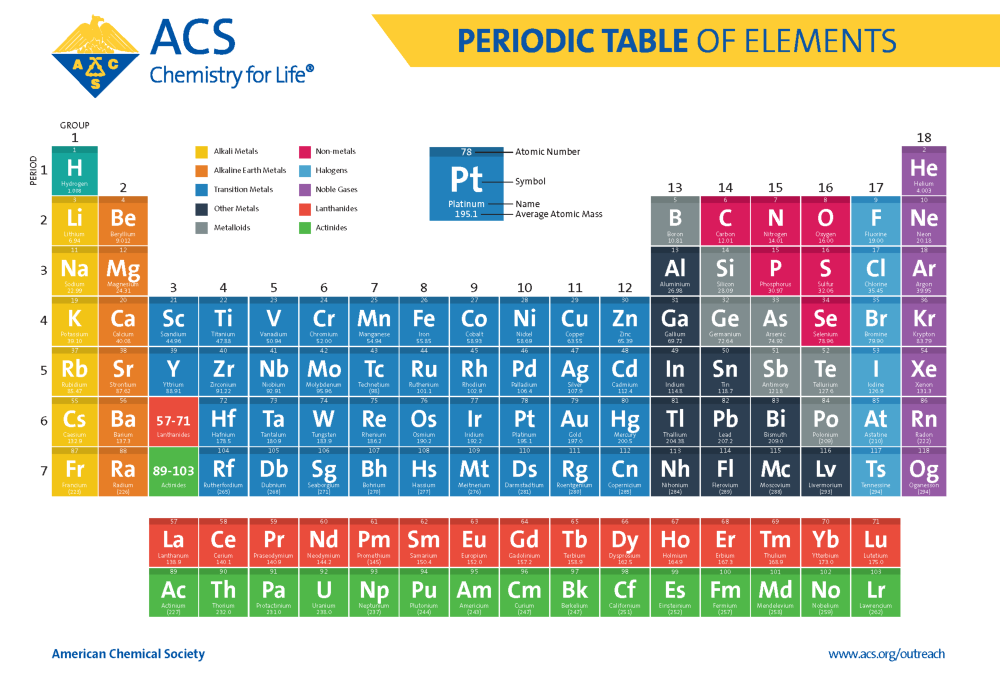 angle Tanzania Home country Periodic Table of Elements - American Chemical Society
