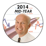 Chemistry & the Economy: 2014 Mid-Year Update image