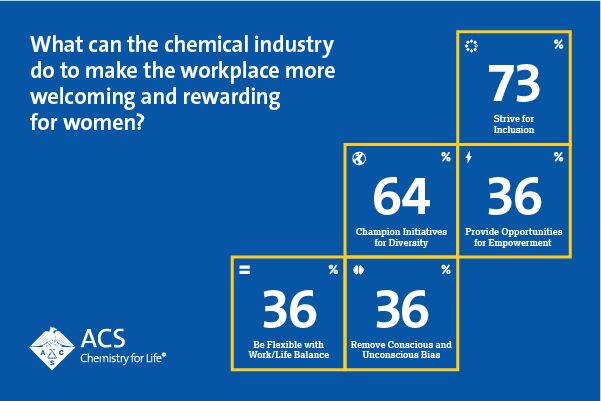 Infographic: Retaining Women in the Chemical Industry image